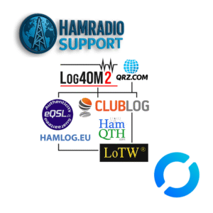 log4om service integration with clublog, qrz, eqsl, lotw and hamqth